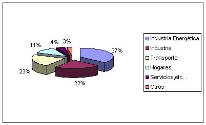 090922_graficatransporte