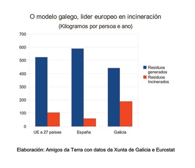 O-modelo-galego