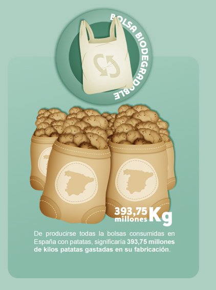 Ciberaccion_bolsas_patata