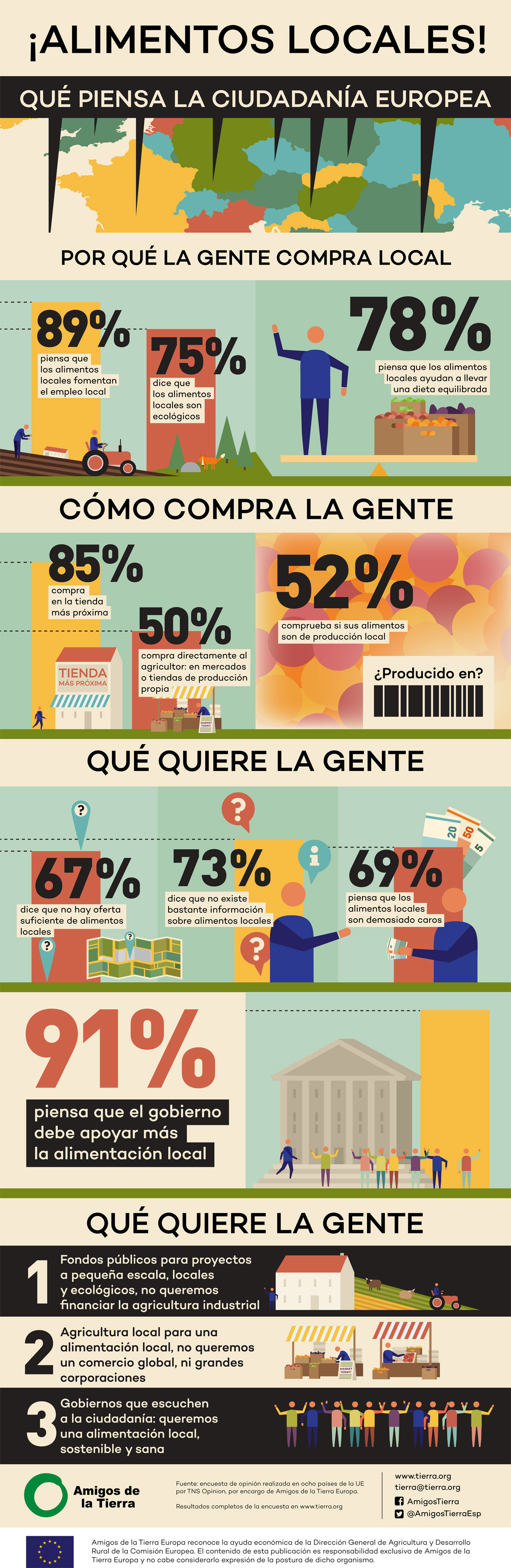 del campo al consumidor encuestra alimentos locales