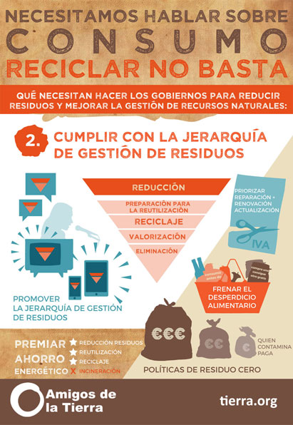 jerarquia residuos
