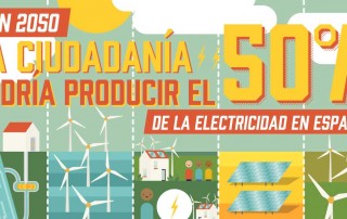 cidadania energetica