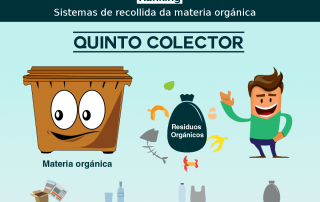 colector, compostaxe