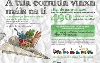 alimentos km