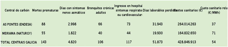 carbon, sanidade