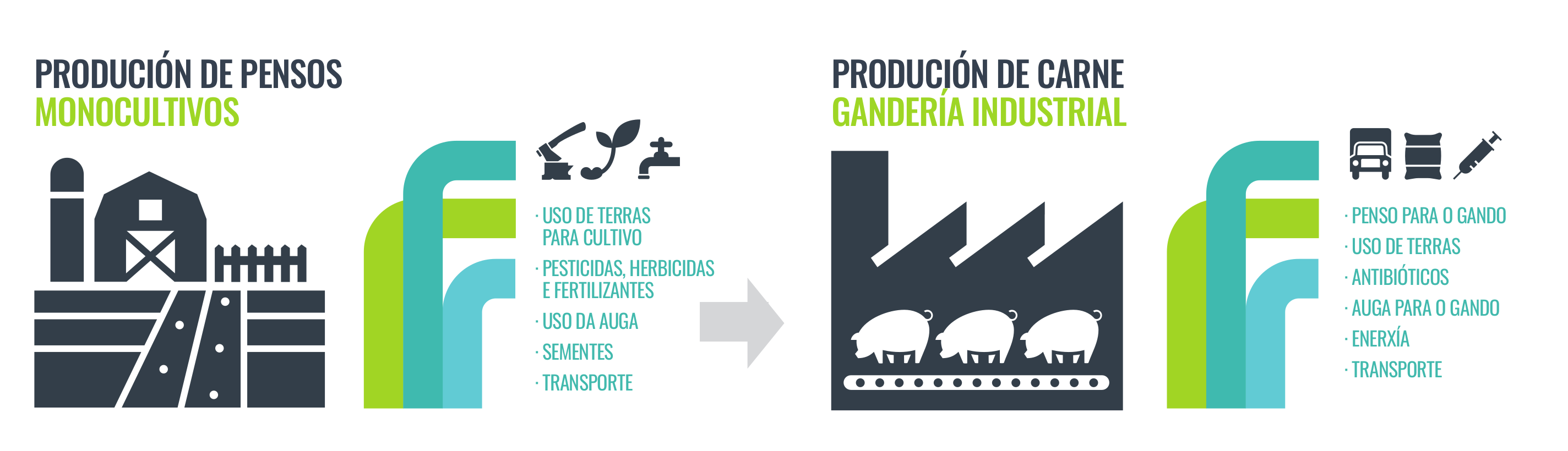 ganderia